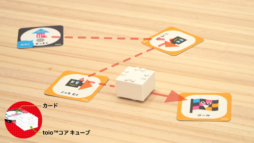 プログラミングトイ、トイオ体験会