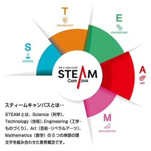 遊びながら学べる、子どもの教室　～STEAM Campus～