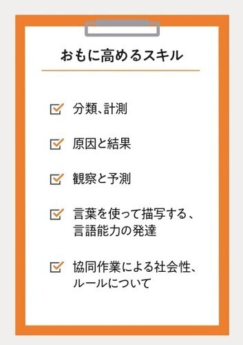 遊びながら学べる、子どもの教室　～STEAM Campus～