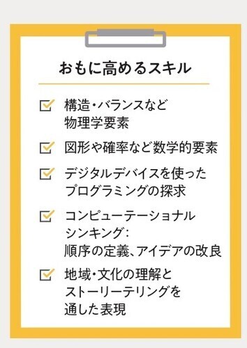 遊びながら学べる、子どもの教室　～STEAM Campus～