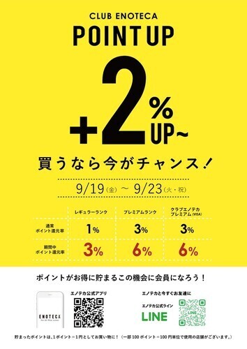ポイントＵＰキャンペーン