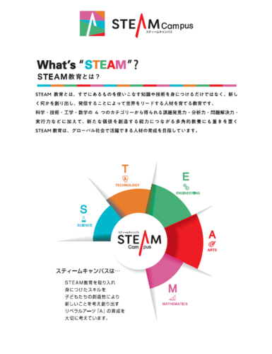遊びながら学べる、子どもの教室　～STEAM Campus②～