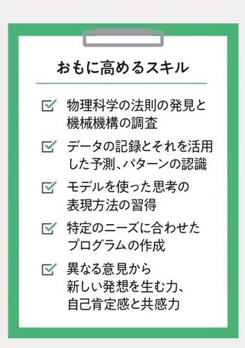 遊びながら学べる、子どもの教室　～STEAM Campus～