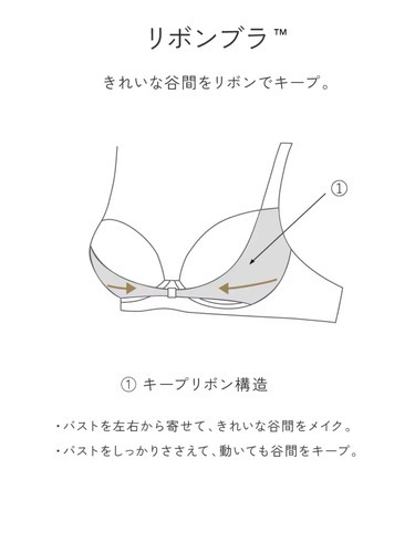 ブラ3