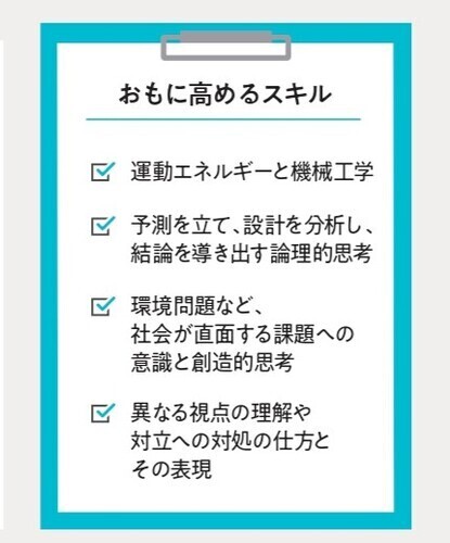 遊びながら学べる、子どもの教室　～STEAM Campus～